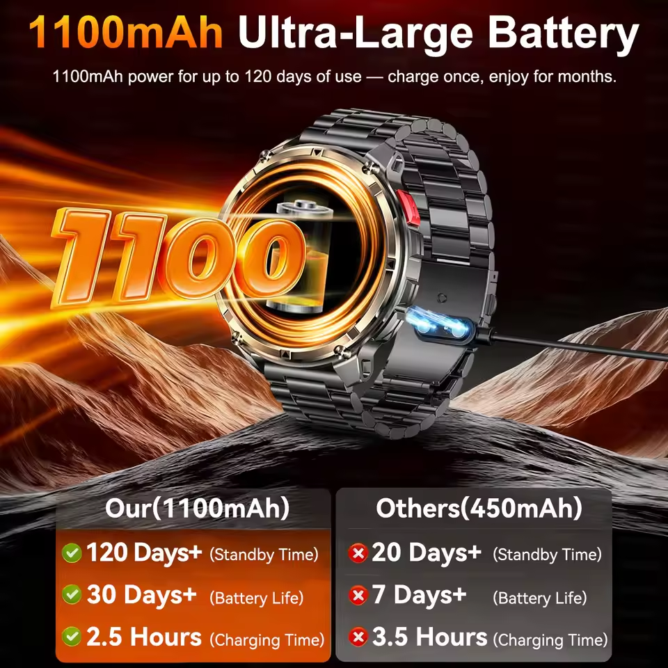 2026 New T-Rex3 Pro 1100mAh Ba - High Refresh Monitor ulasan dan harga