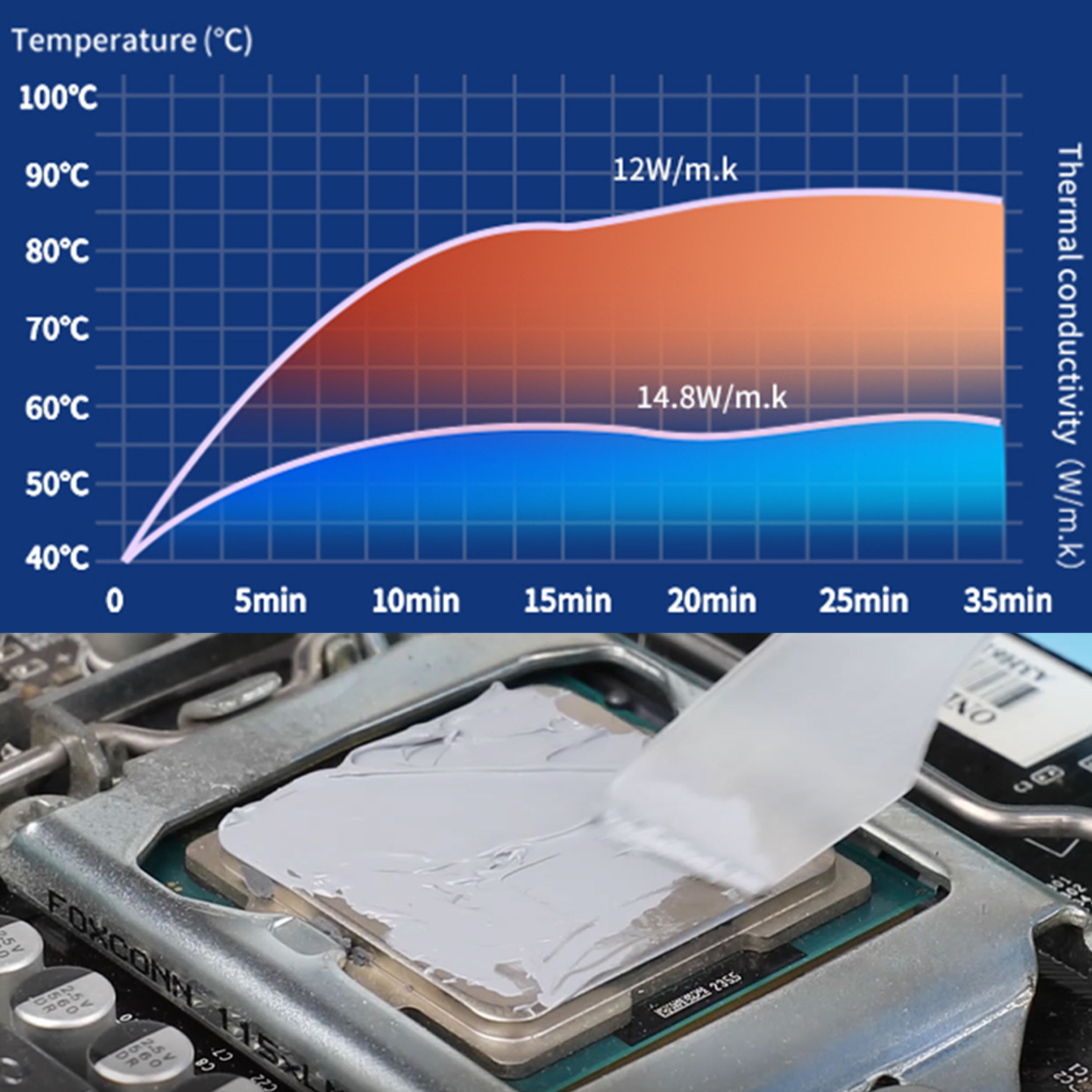 Hot Selling 14.8W/Mk 4g 8g 12g - Thermal Paste ulasan dan harga