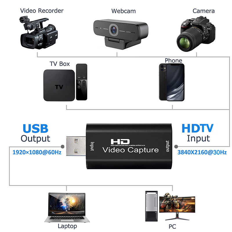 USB 2.0 Video Capture Card HD  - Capture Card Hdmi ulasan dan harga