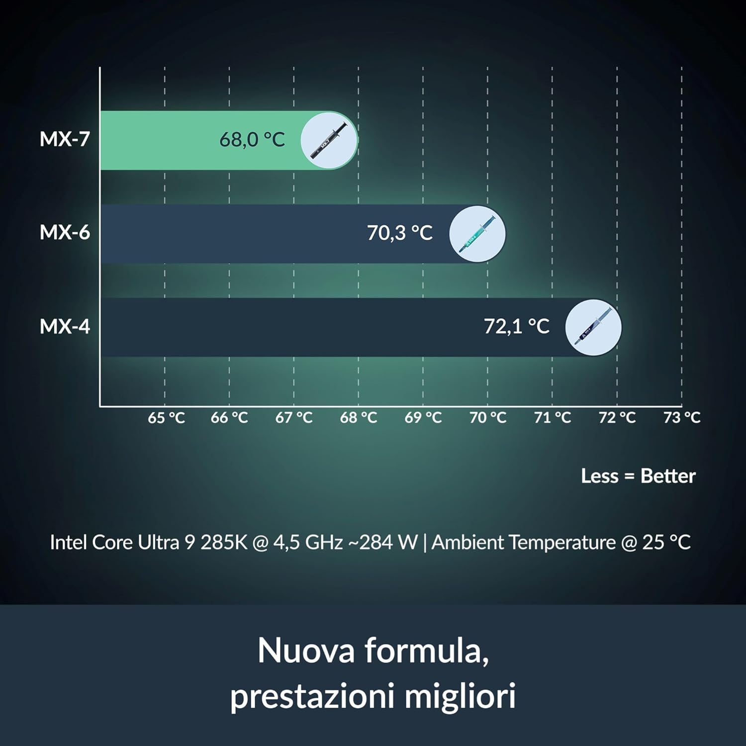 ARCTIC MX-7-Ultimate Performan - Thermal Paste ulasan dan harga