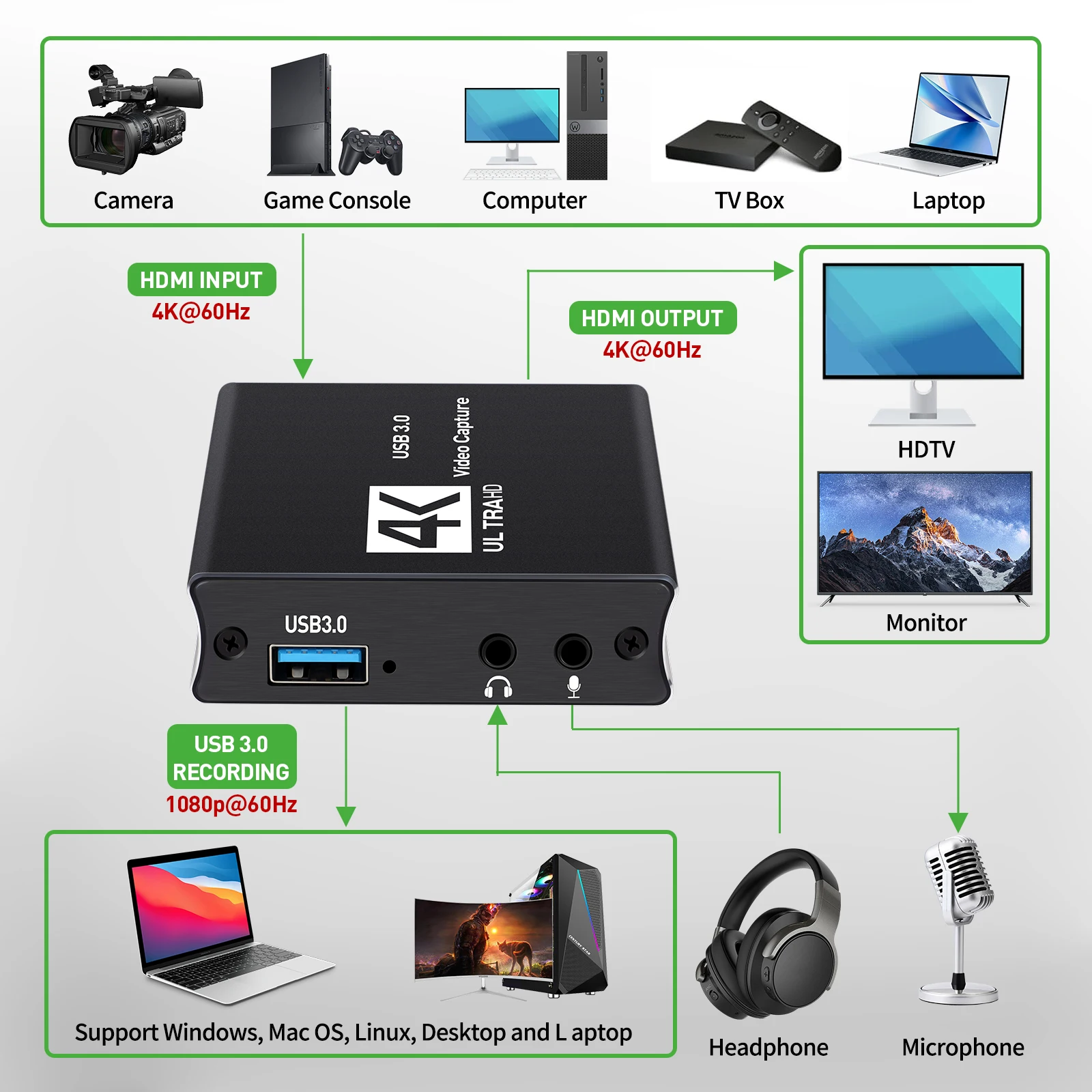 USB3.0 Video Capture HDMI Card - Capture Card Hdmi ulasan dan harga