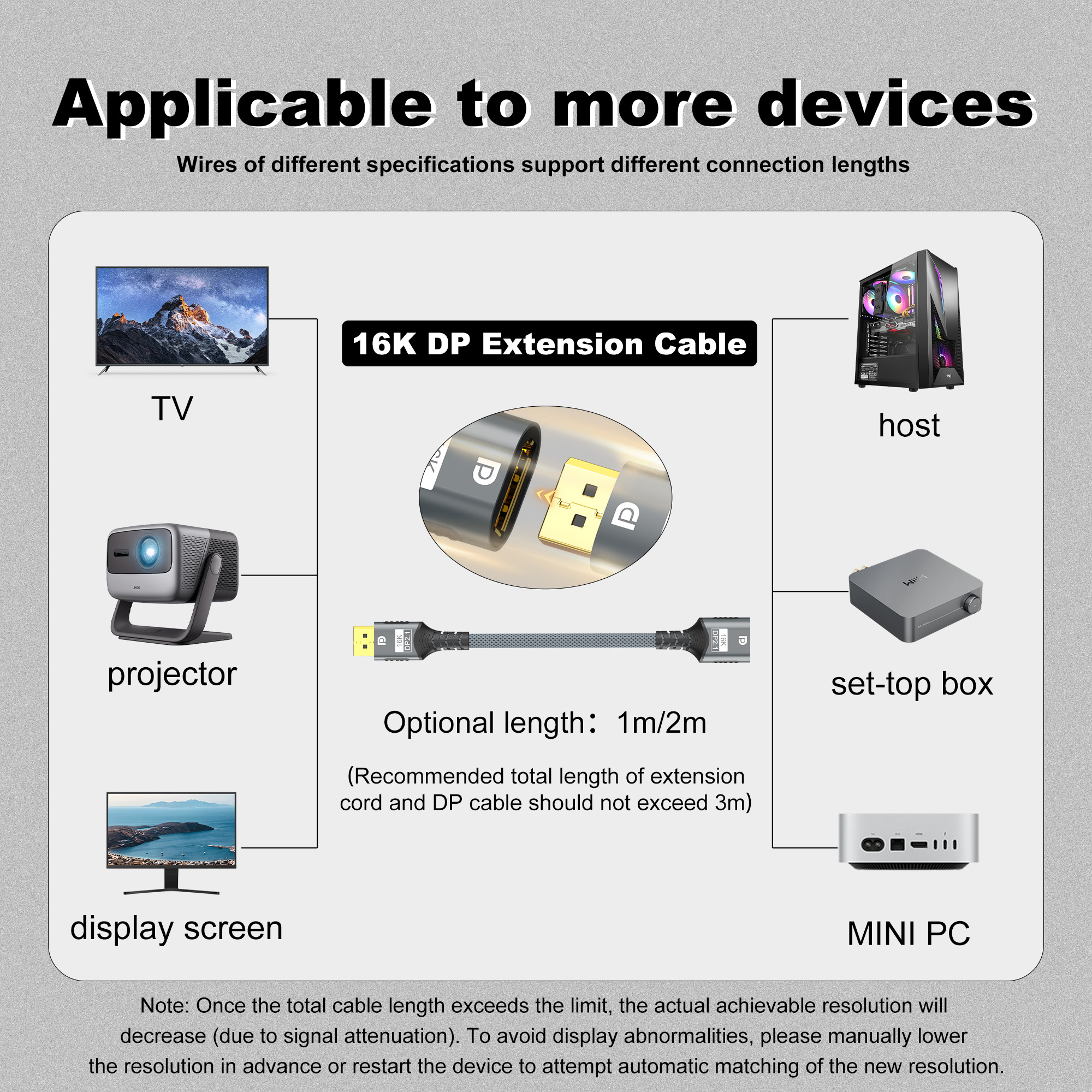DisplayPort 2.1 Extension Cabl - High Refresh Monitor ulasan dan harga