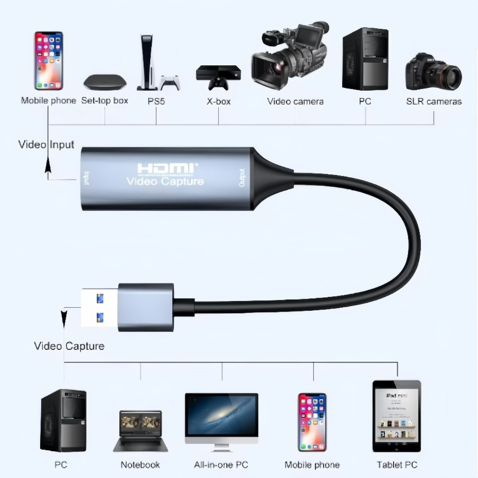 USB-C 2.0/3.0 HDMI Video Captu - Capture Card Hdmi ulasan dan harga