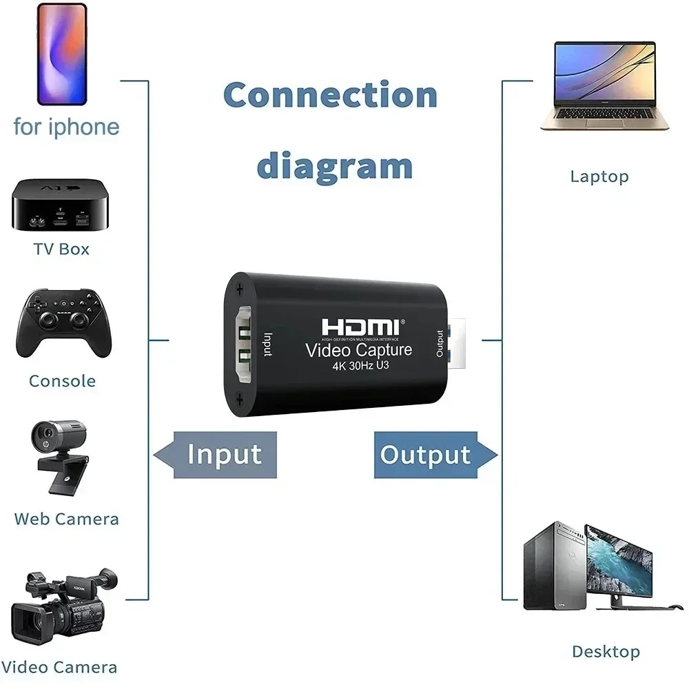 4K HDMI Video Capture Card MS2 - Capture Card Hdmi ulasan dan harga